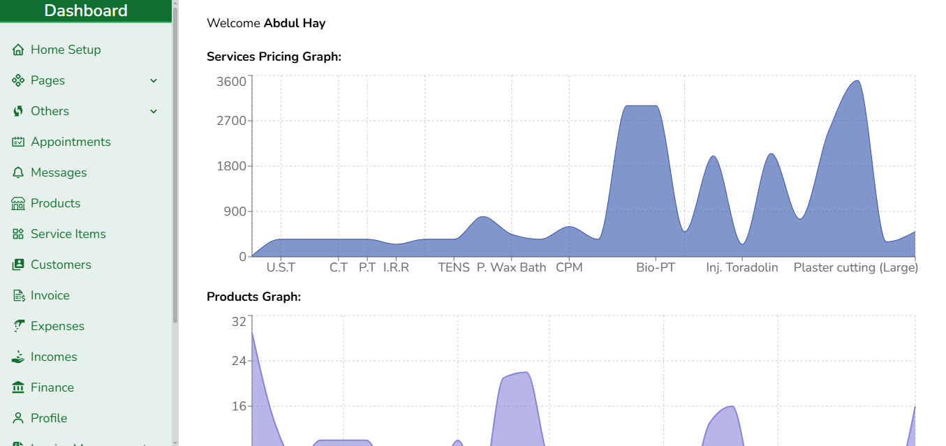 Financial Dashboard Analytics: Tracking Income, Expenses, and Business Health